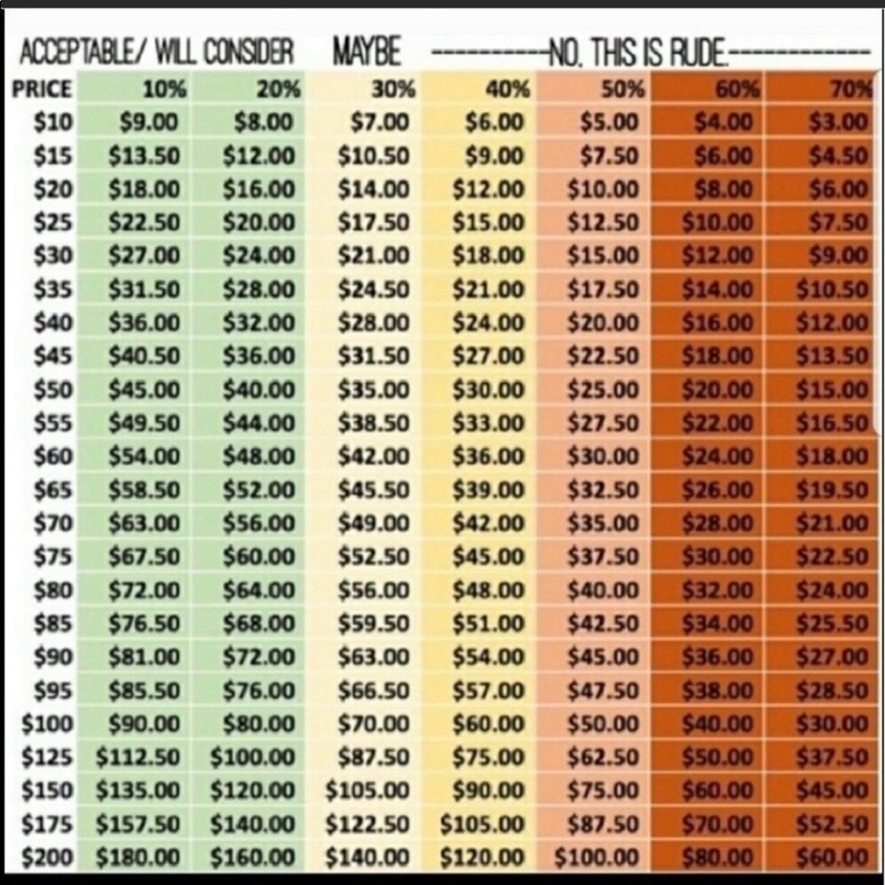 Reasonable Offers Only